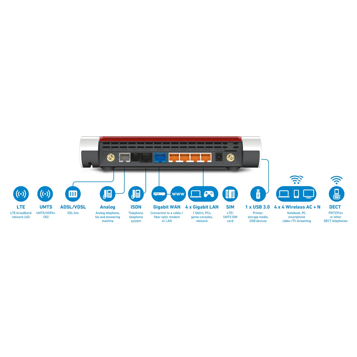 AVM FRITZ! ROUTER FRITZ!BOX 6890 AC+N 2533 ADSL/VDSL/LTE 4G INTERNATIONAL